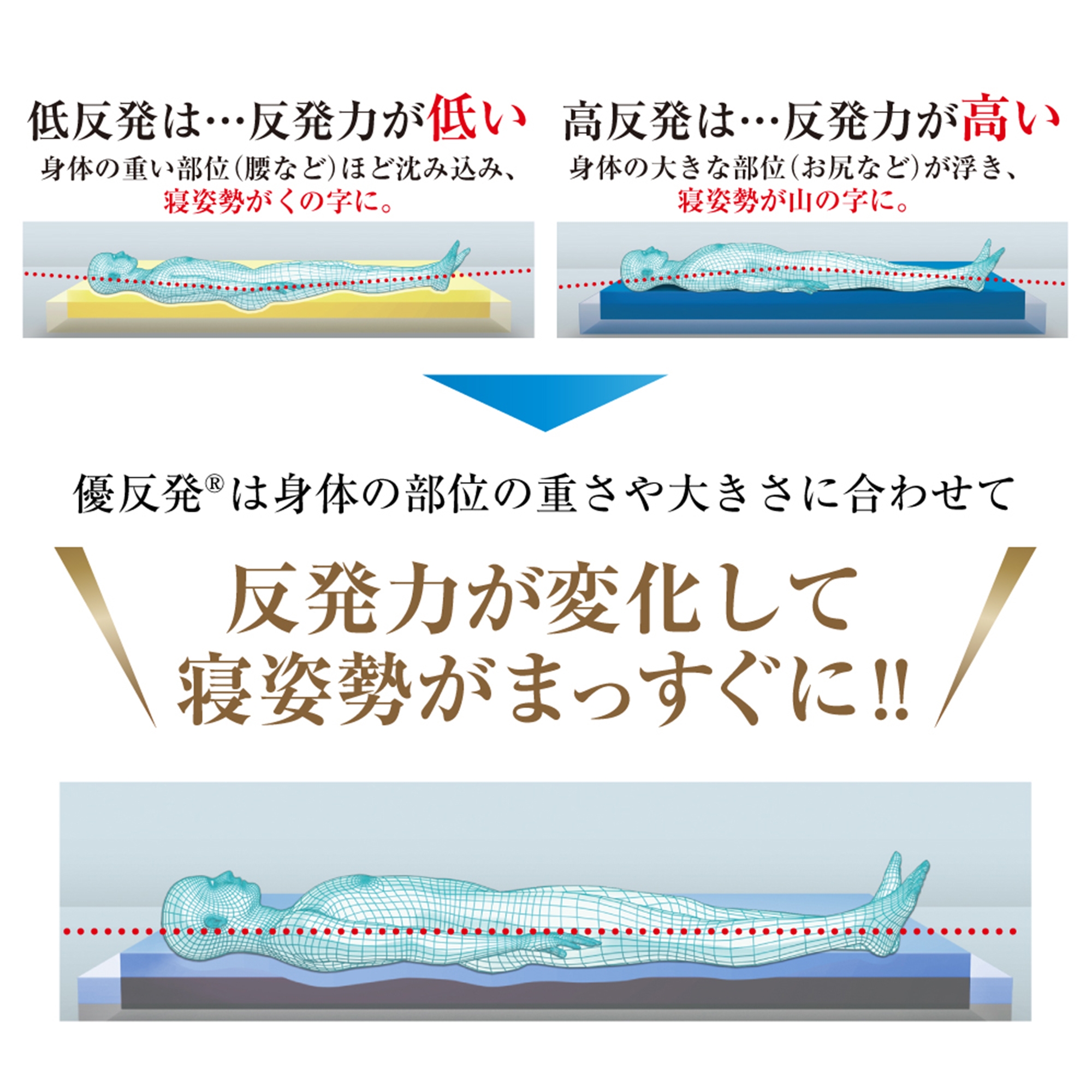 エムリリー 優反発 マットレス〈睡眠の医師推奨〉シングル 3つ折り 高反発 楽天市場】【医師・専門家が推奨】マットレス 三つ折り シングル
