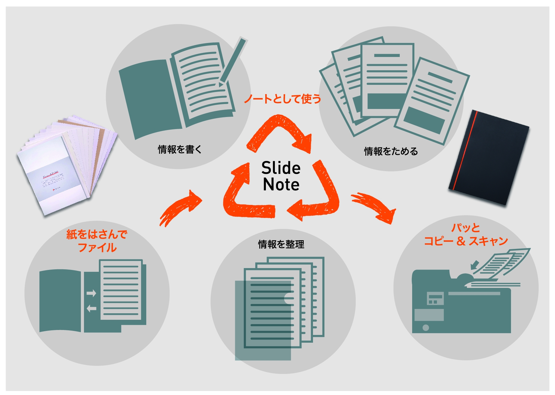 SlideNote(A5)2冊＆SlideNoteリフィル(A5)セット | Giftpad egift