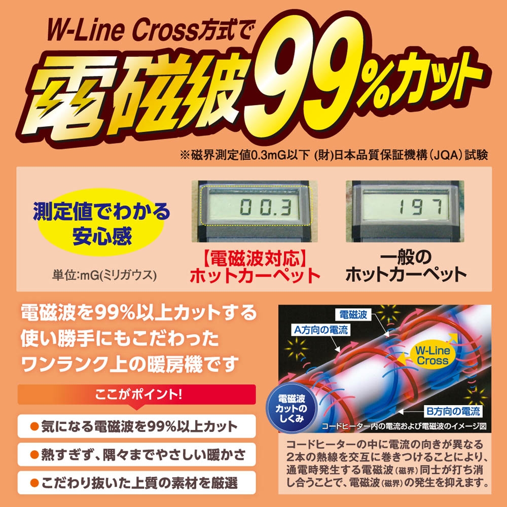 ゼンケン】電磁波カット 電気ホットカーペット 1畳カバー付 | Giftpad