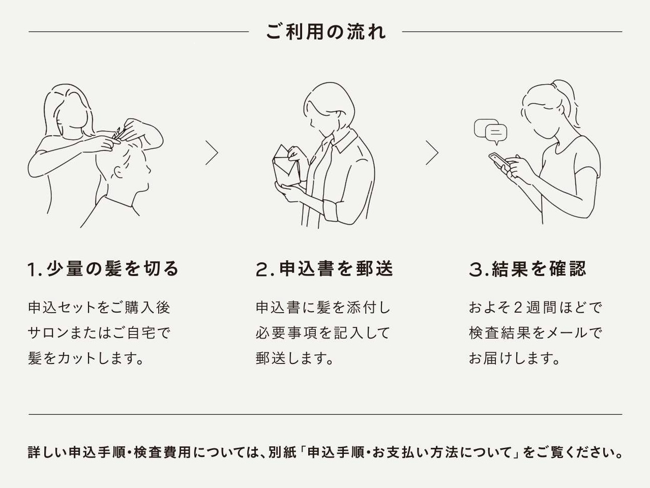 毛髪ミネラル検査キット「MINE」3回セット | Giftpad egift