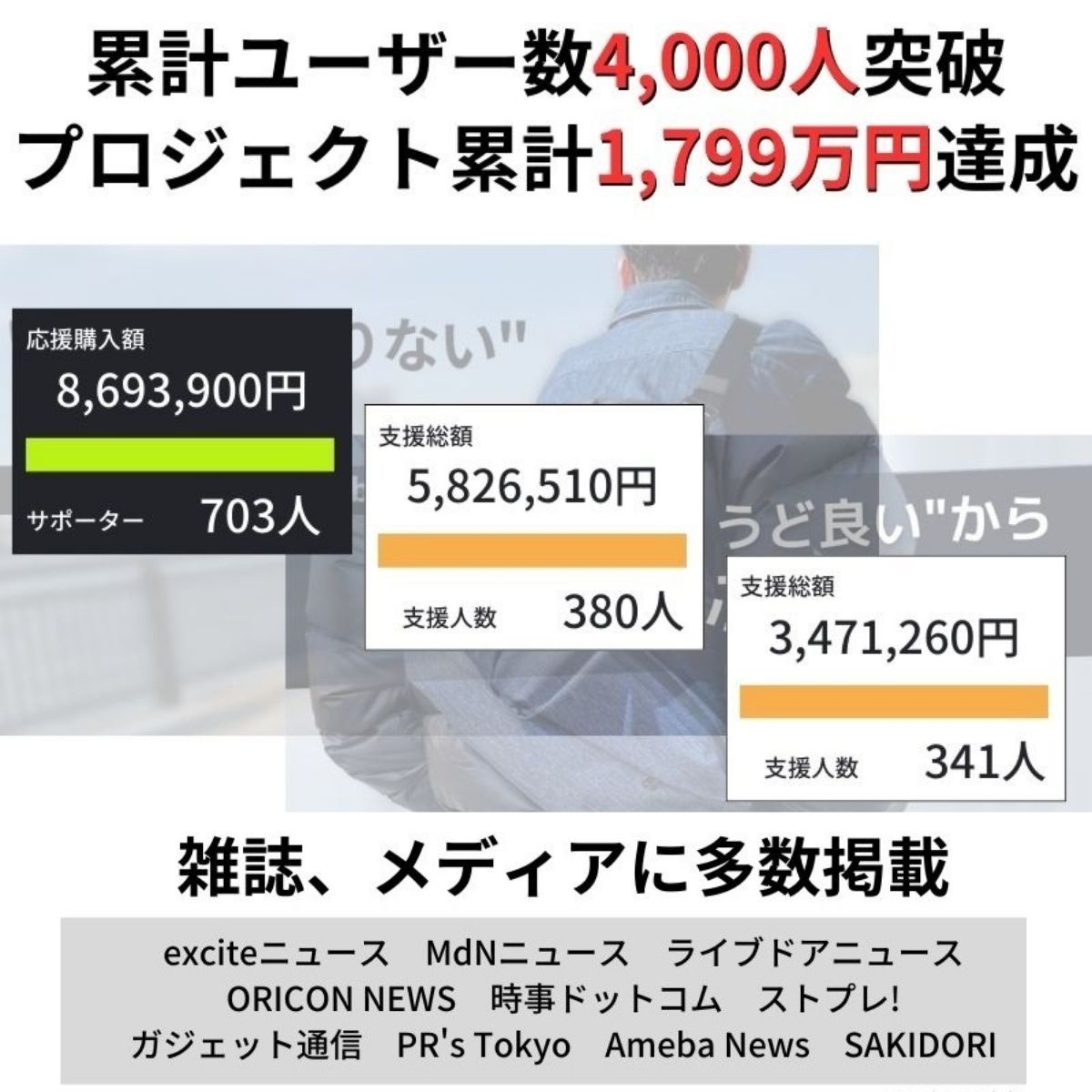 片手で3秒収納。快適ボディバッグ「QUICK PACK」 | Giftpad egift