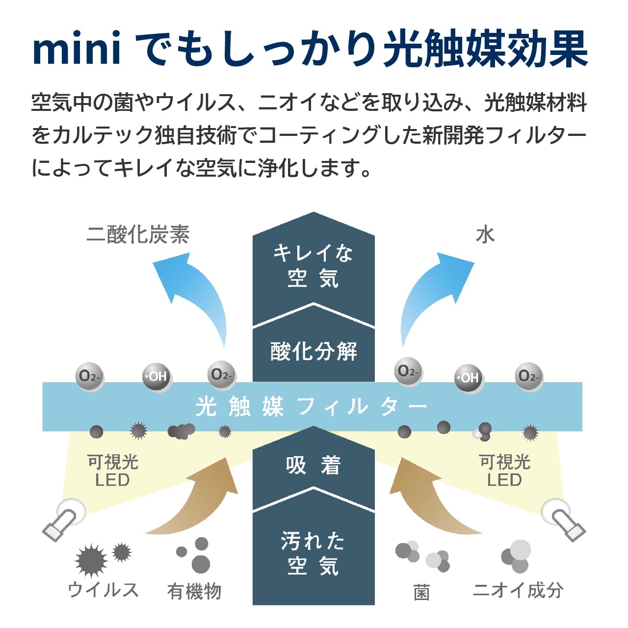 カルテック光触媒除菌脱臭機 ポータブルタイプ | Giftpad egift