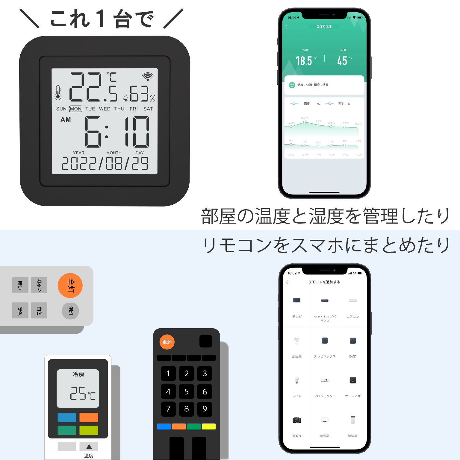 etife 温湿度計一体型スマートリモコン | Giftpad egift