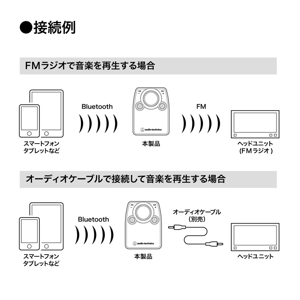 オーディオテクニカ】Bluetooth搭載FMトランスミッター | Giftpad egift