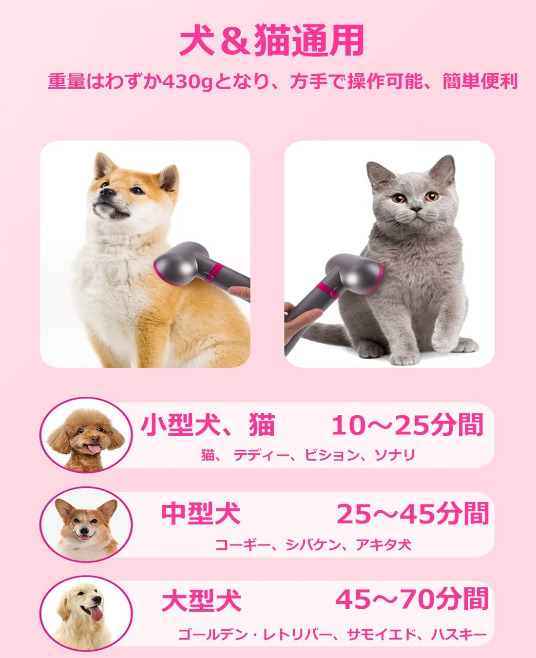 MIMIMACHI 2in1 ペット用ドライヤー 猫犬兼用グルーミングヘア