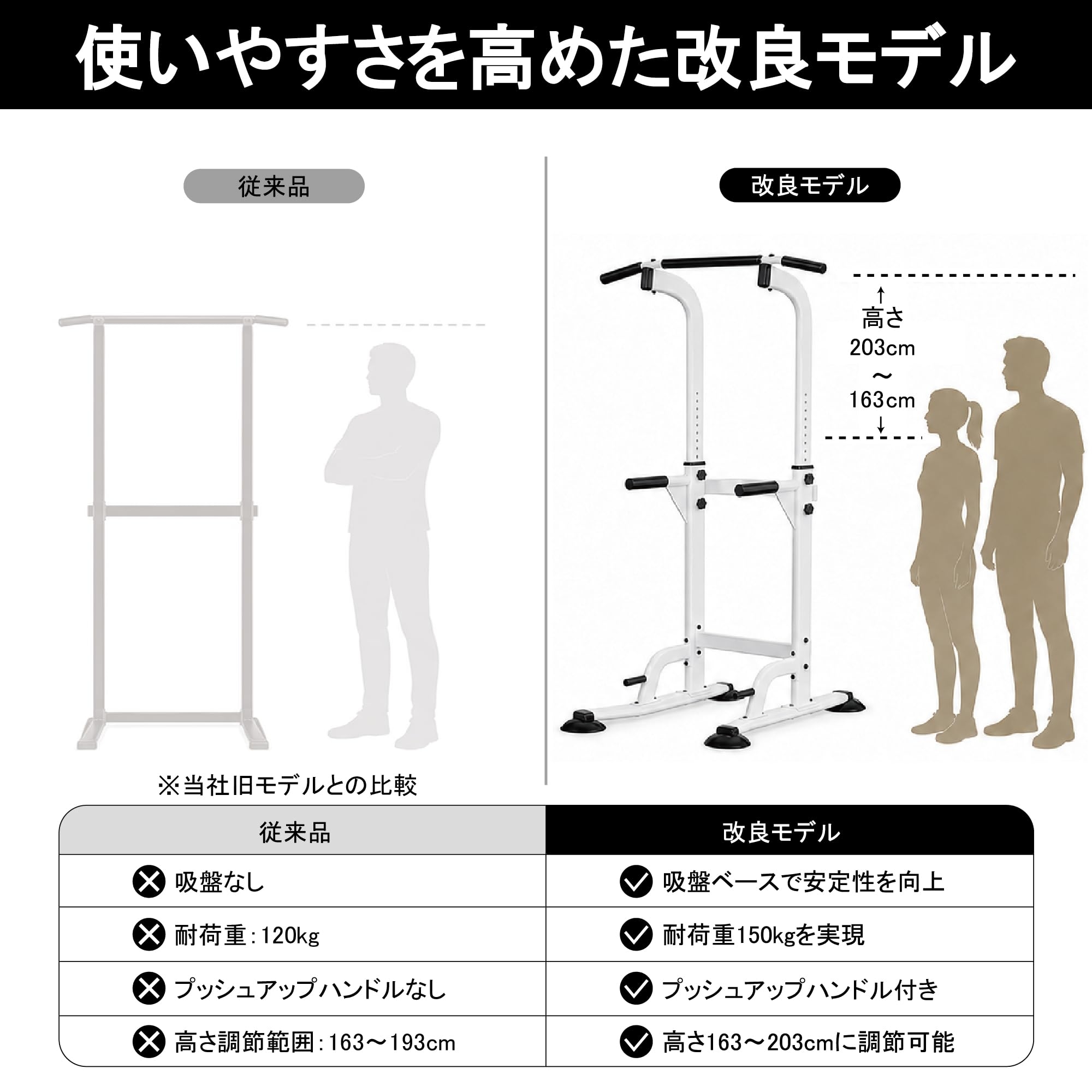 日本企業が販売・2年保証】 ぶら下がり健康器 懸垂マシン 懸垂バー 耐