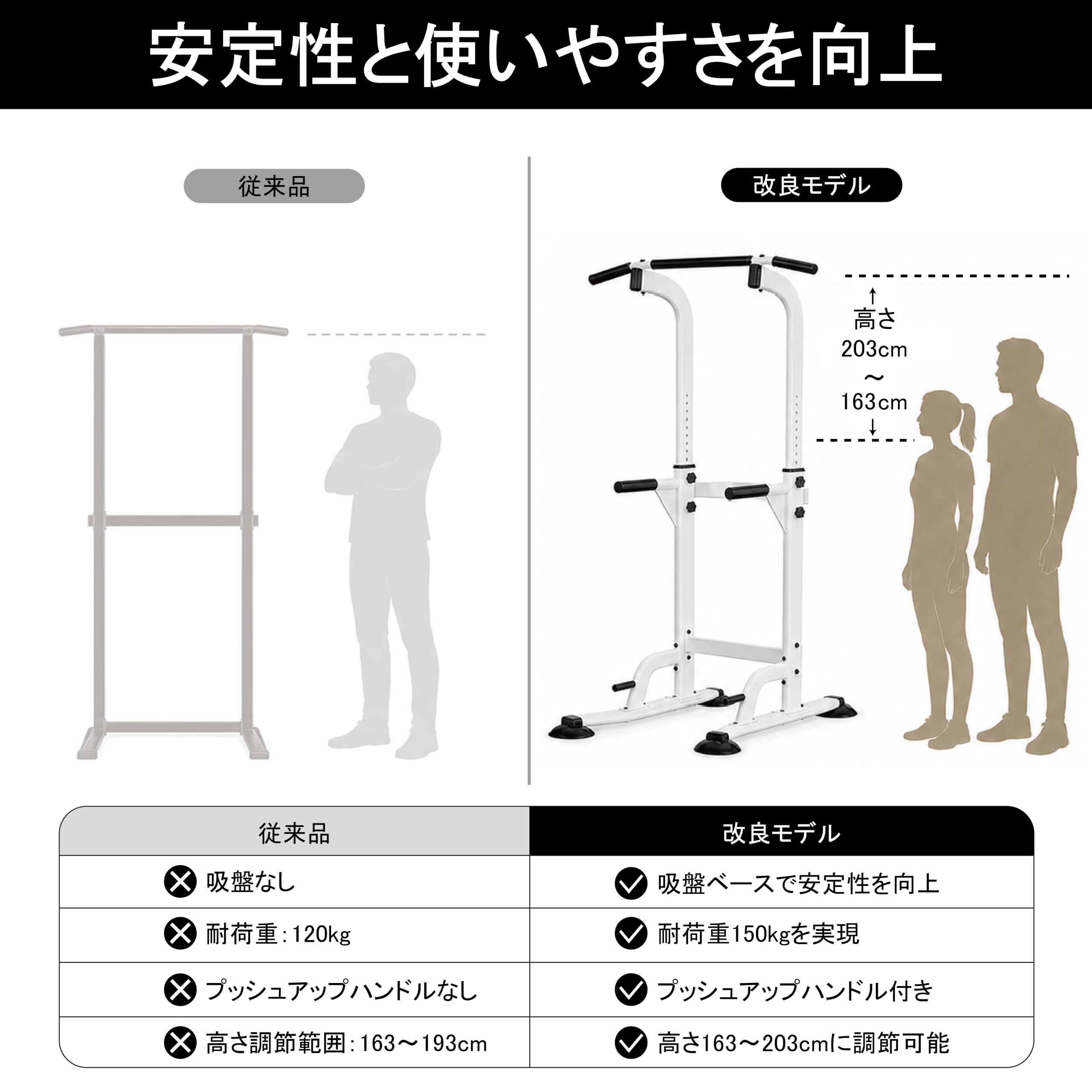 日本企業】 ぶら下がり健康器 懸垂バー 懸垂マシン [コンパクト/耐荷重