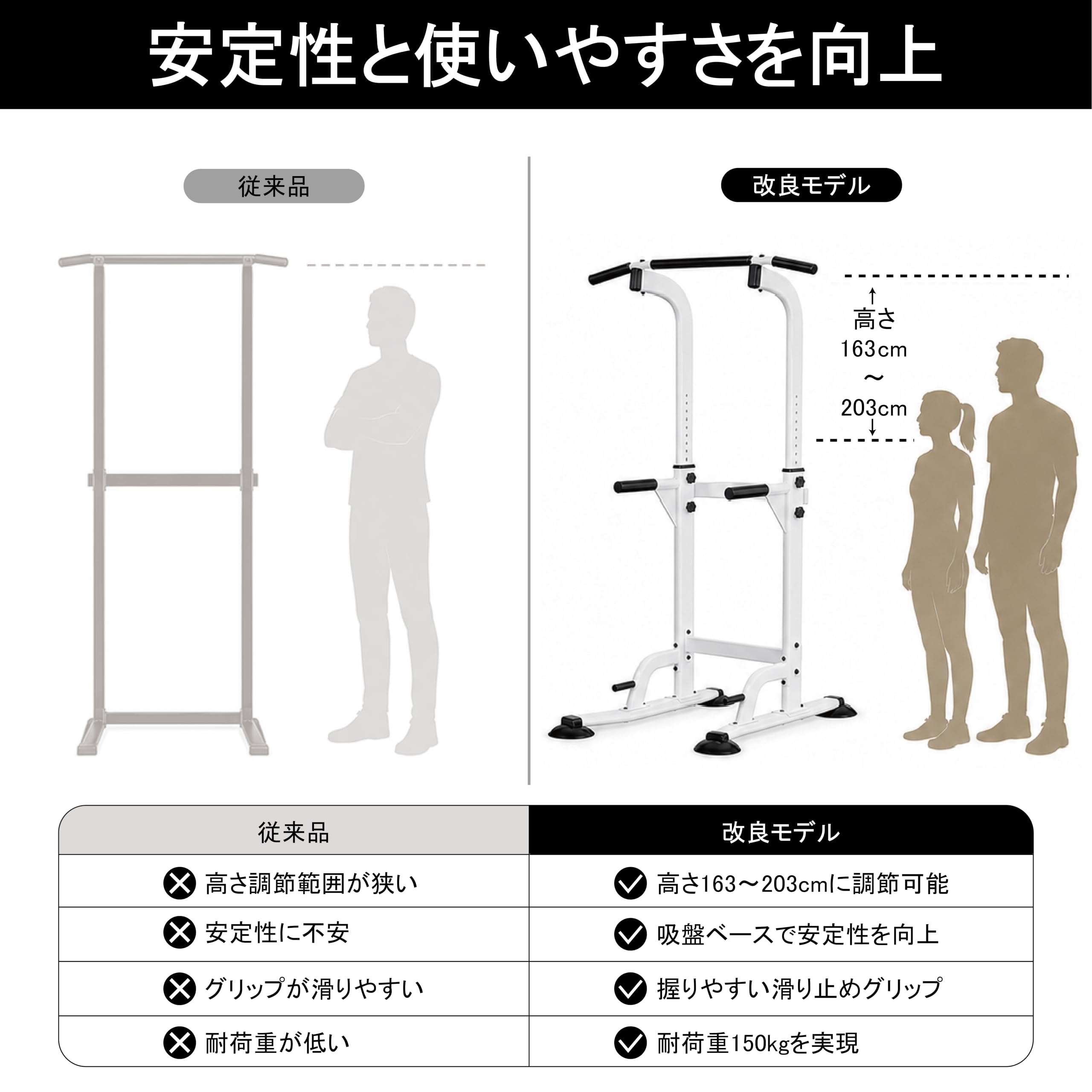 日本企業】 ぶら下がり健康器 懸垂バー 懸垂マシン [コンパクト/耐荷重